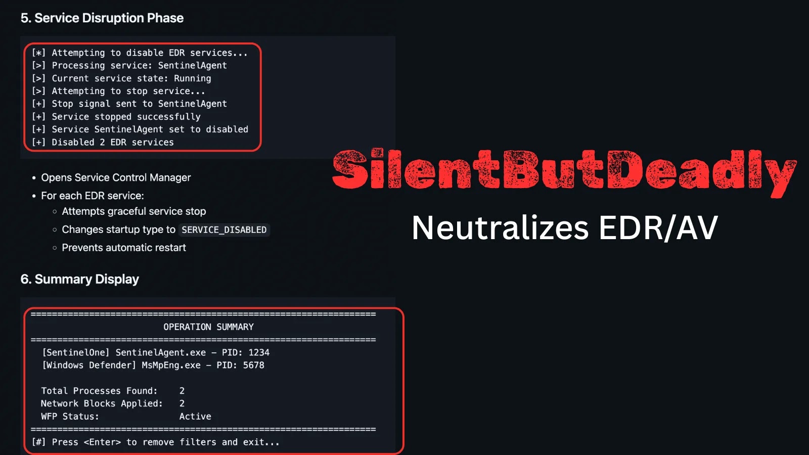 SilentButDeadly Screenshot showing cybersecurity software commands and output, with highlighted sections for service disruption and operation summary. The text SilentButDeadly Neutralizes EDR/AV is prominently displayed on the right.