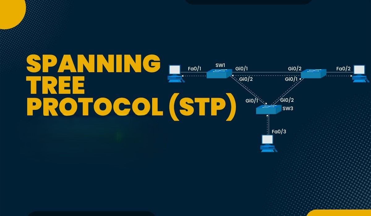 Spanning-Tree-Protocol-STP Diagram illustrating Spanning Tree Protocol (STP) with yellow text. Network switches and computers are connected by labeled interfaces, showing a logical network topology to prevent loops.