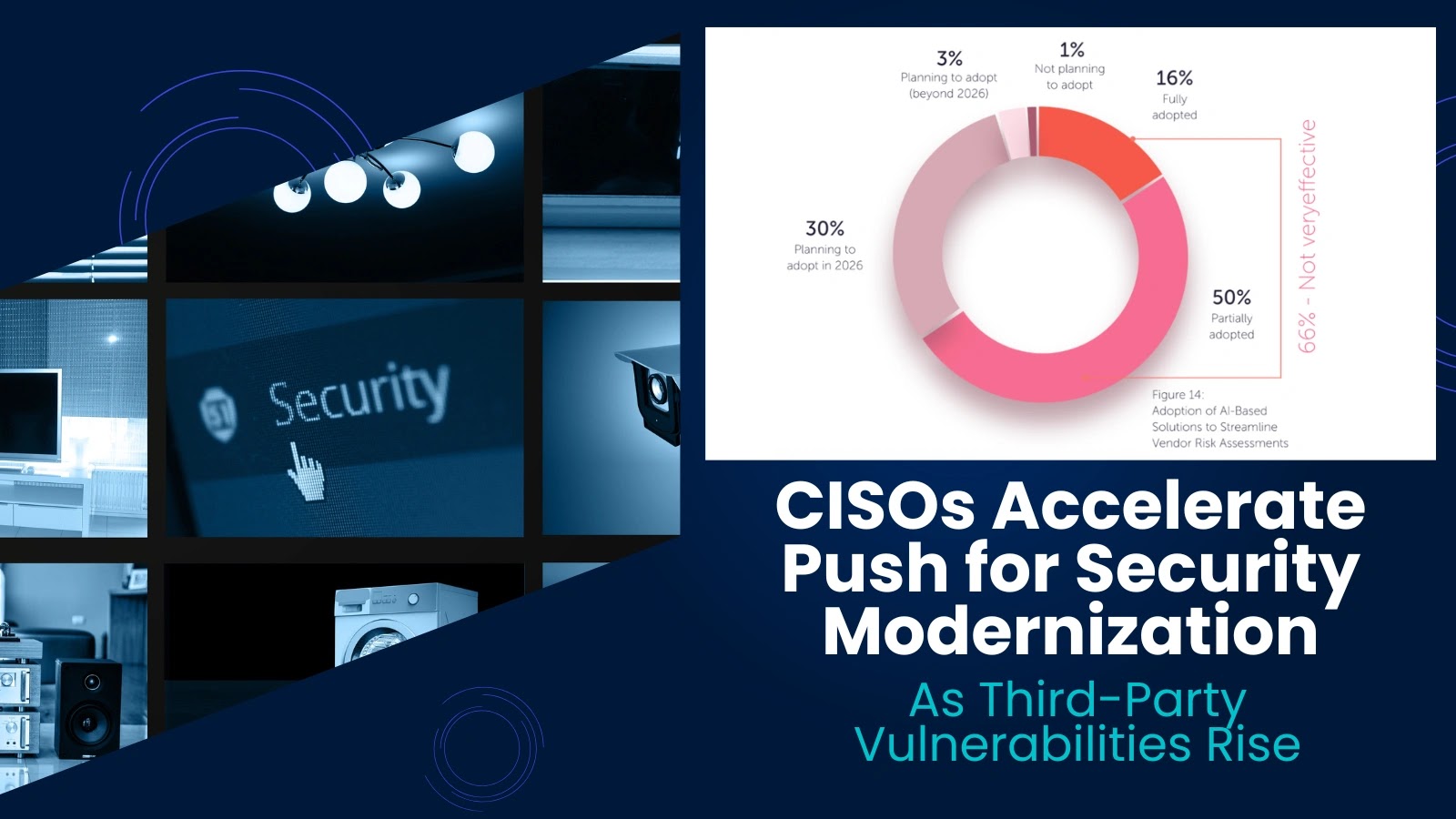 A presentation slide with a donut chart showing security adoption stages, CISOs Accelerate Push for Security Modernization in bold text, and images of security icons and computer screens. Subtext: As Third-Party Vulnerabilities Rise.