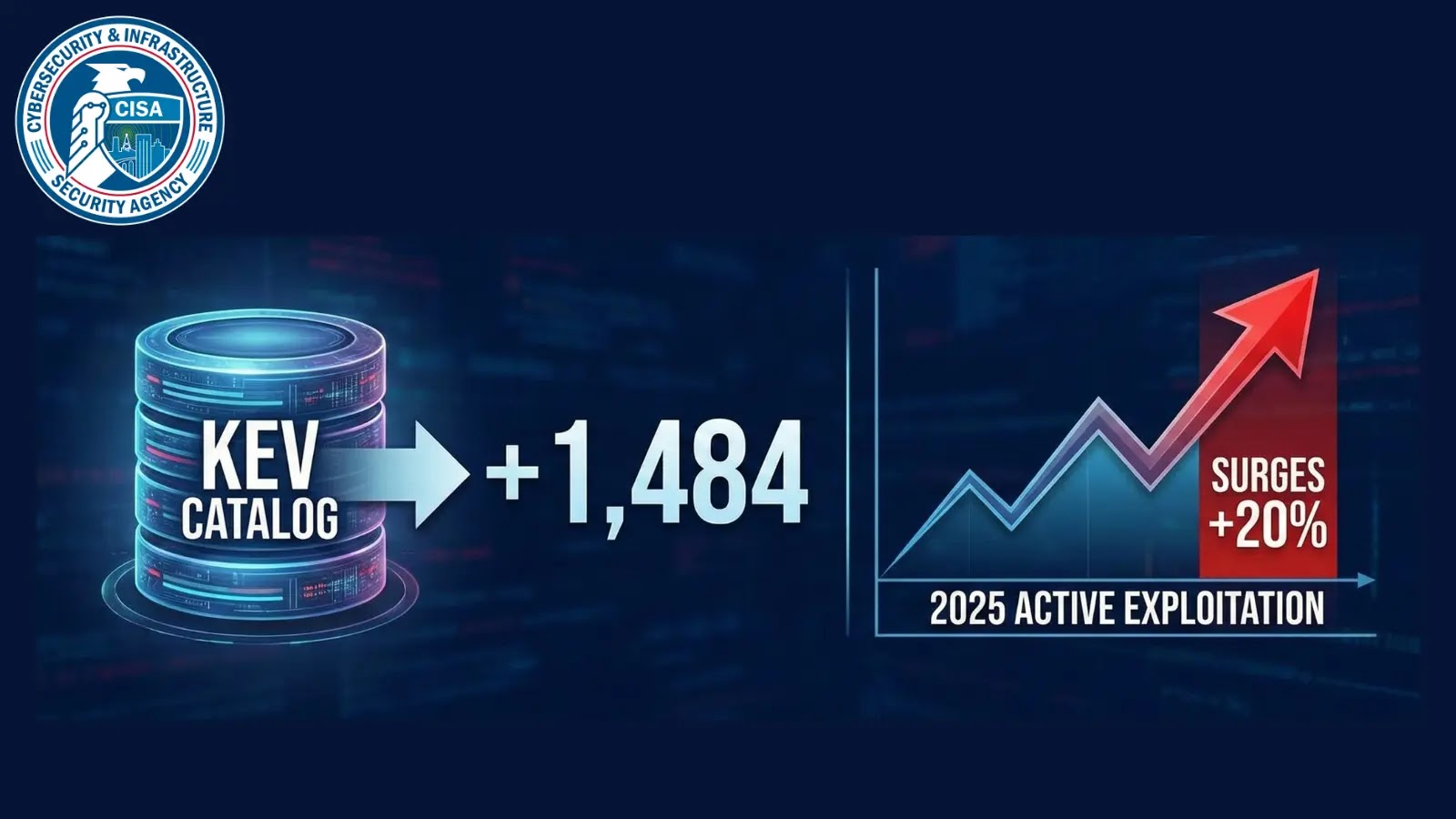 CISA Expands KEV Catalog
