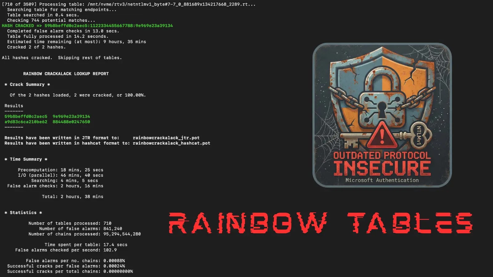 A terminal screen shows hashed password cracking progress, statistics, and results. Beside it is an illustration of a shield with warning icons and OUTDATED PROTOCOL INSECURE. At the bottom, bold red text reads RAINBOW TABLES.