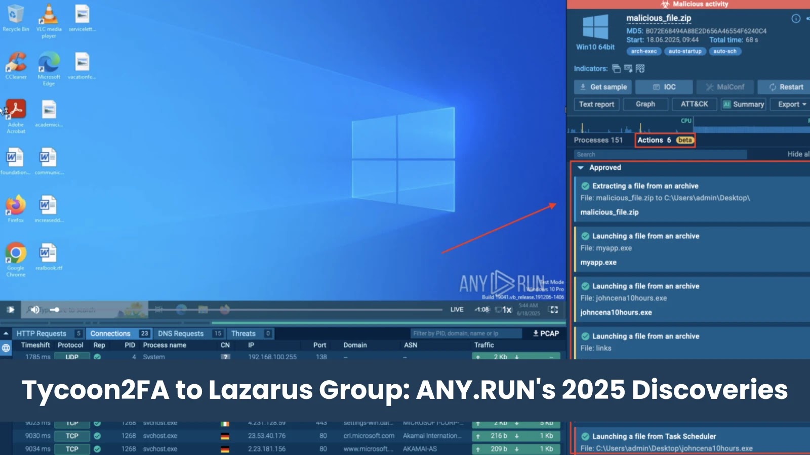 Tycoon2FA to Lazarus Group ANY.RUN’s 2025 Discoveries