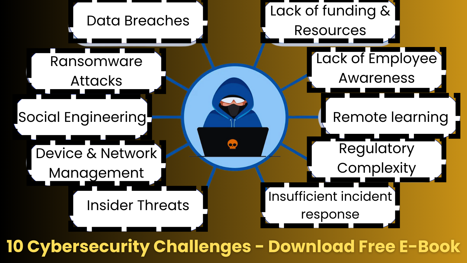 cyber security chellanges