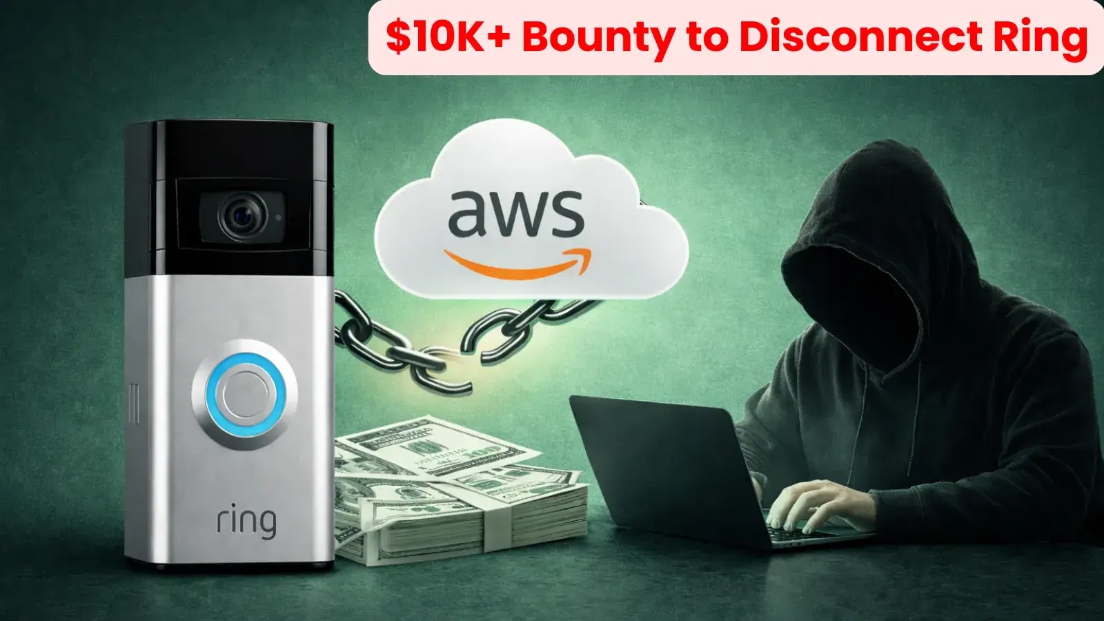A hooded figure uses a laptop beside a Ring doorbell, a stack of cash, and an AWS cloud icon with a broken chain. Text above reads: $10K+ Bounty to Disconnect Ring.