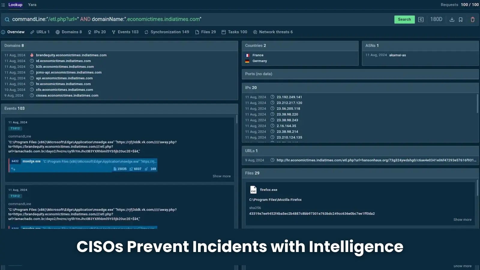 CISOs Prevent Incidents with Intelligence A cybersecurity dashboard displays threat intelligence data, event logs, and incident details. The text at the bottom reads, CISOs Prevent Incidents with Intelligence.