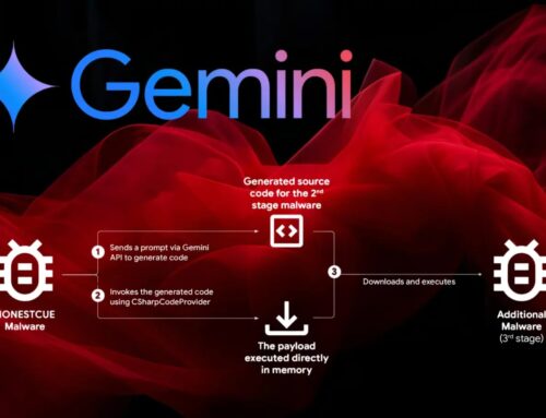 Google Warns of Hackers Leveraging Gemini AI for All Stages of Cyberattacks