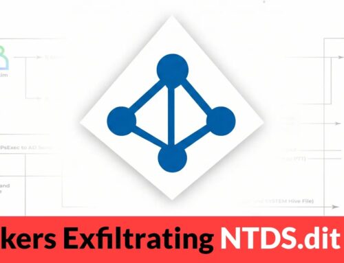 Hackers Exfiltrating NTDS.dit File to Gain Full Active Directory Access