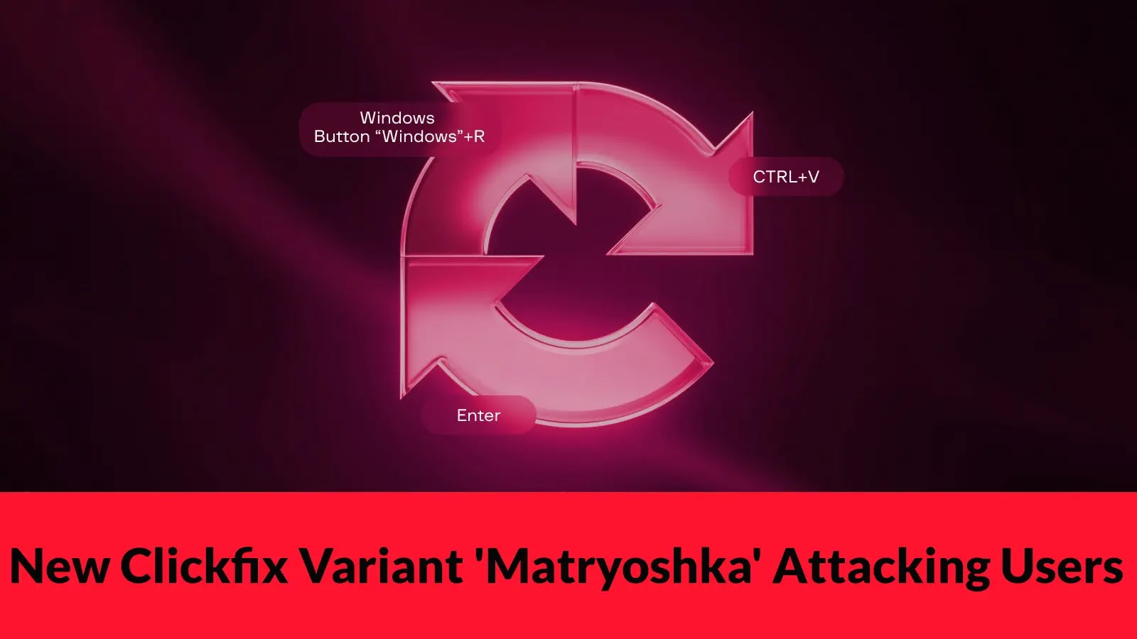 A stylized pink circular arrow icon with labels for Windows Button + R, CTRL+V, and Enter on a dark background. A red banner at the bottom reads: New Clickfix Variant Matryoshka Attacking Users.