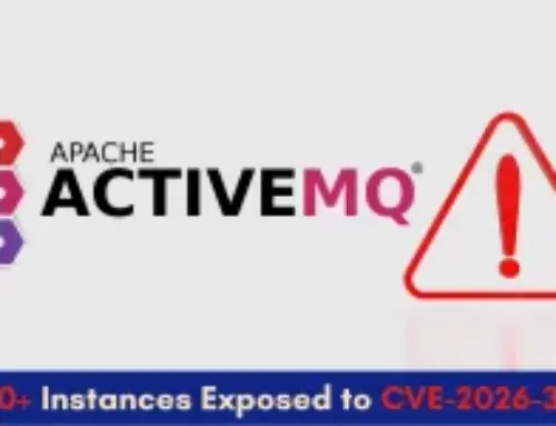 6000+ Apache ActiveMQ Instances Vulnerable to CVE-2026-34197 Exposed Online