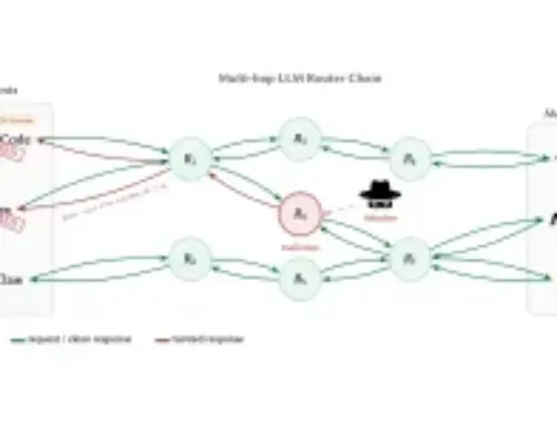 AI Router Vulnerabilities Allow Attackers to Inject Malicious Code and Steal Sensitive Data