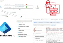 A collage featuring the Microsoft Entra ID logo, screenshots of admin role settings, a list of permissions, and a red hacker icon with a laptop and password bar, representing cybersecurity and identity management concepts.