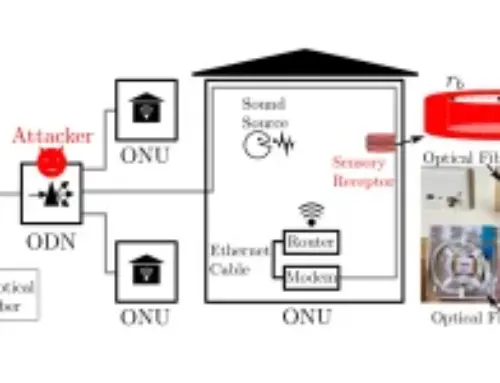 Fiber Optic Cables Turned Into Hidden Microphones to Secretly Spy on Your Conversations
