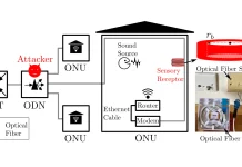 Fiber-Optic-Cables-Turned-Into-Microphones-218×150