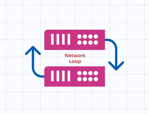Preventing Network Loops with STP.