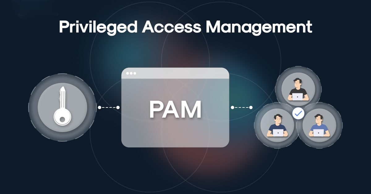 Diagram showing Privileged Access Management with a key icon on the left, PAM in a browser window in the center, and three user icons on the right, one with a checkmark, connected by dotted lines.