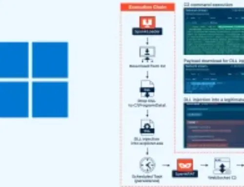 SpankRAT Exploits Windows Explorer Processes for Stealth and Delayed Detection