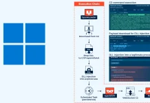 A blue Windows logo on the left and a flowchart on the right showing a cyberattack chain, including downloading a payload, DLL injection, and execution of malicious tasks with code snippets and security icons.