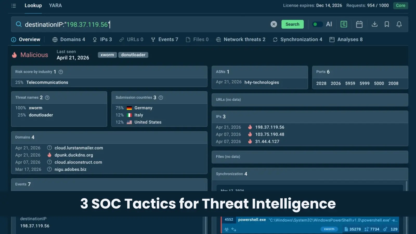 3 SOC Tactics for Threat Intelligence A cybersecurity dashboard displays data about a malicious IP address, showing threat details, locations, network info, and relevant tags. Text at the bottom reads, 3 SOC Tactics for Threat Intelligence.