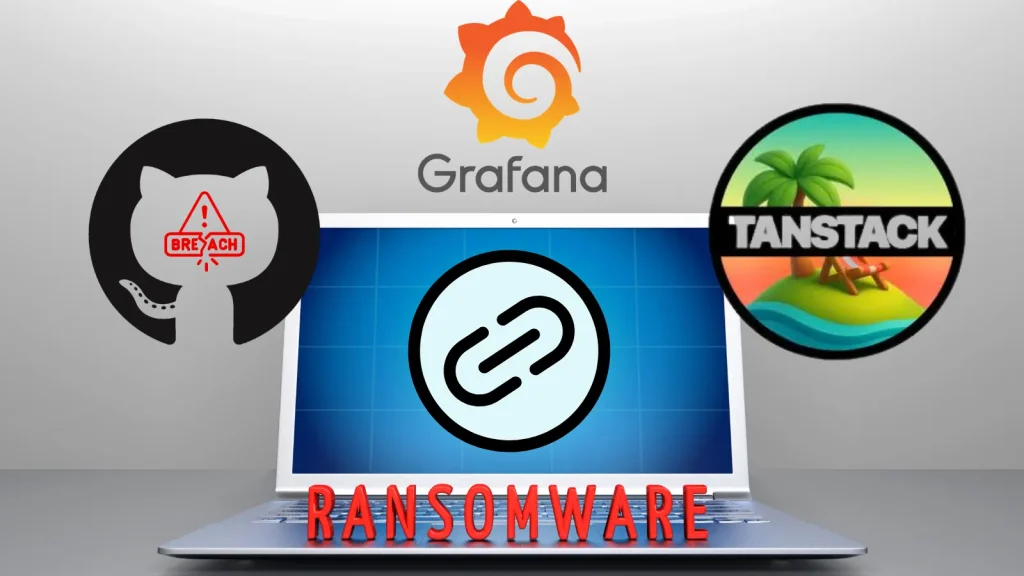 Grafana-GitHub-Breach-Linked-to-TanStack-npm-supply-chain-ransomware-1024×576 A laptop with a blue screen displays a chain link icon. Above it are the Grafana logo and two circular logos: one with a breached cat (left), one with TanStack and a tropical scene (right). RANSOMWARE is written in red below.