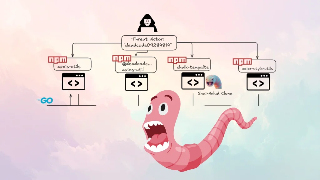 Malicious-npm-Packages-Steal-Keys-1024×576 A diagram shows a worm with an open mouth below a flowchart of npm package infections, highlighting a threat actor and compromised packages like axios-urls, chalk-template, and color-style-urls.