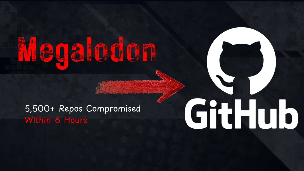 Megalodon-Malware-GitHub-Repos-1024×576 A graphic with the word Megalodon in red, an arrow pointing to the GitHub logo, and text reading 5,500+ Repos Compromised Within 6 Hours on a dark background.
