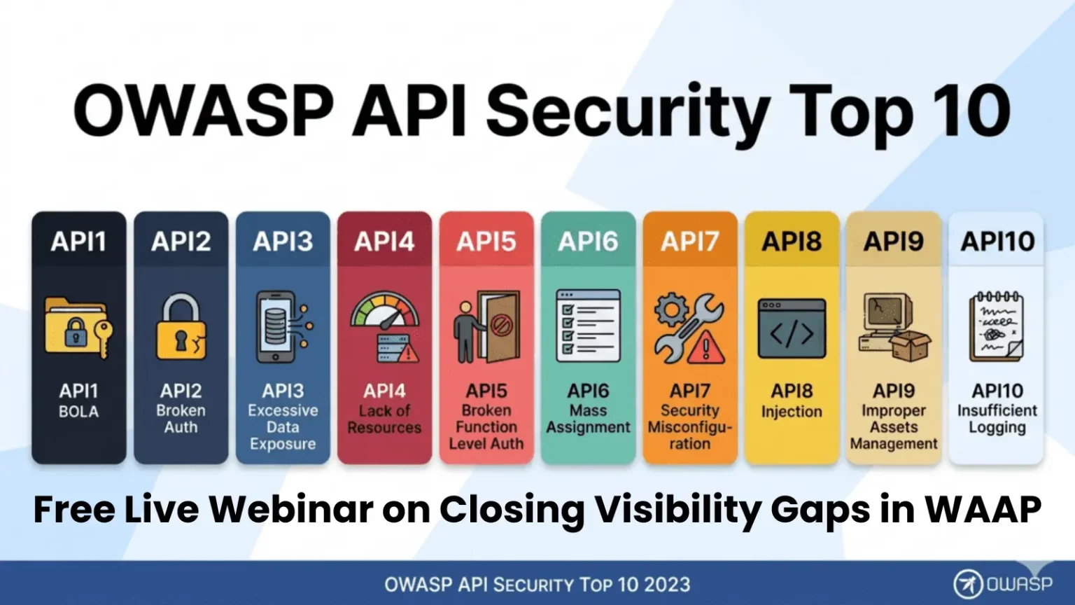 Closing-Visibility-Gaps-in-WAAP-1536×864