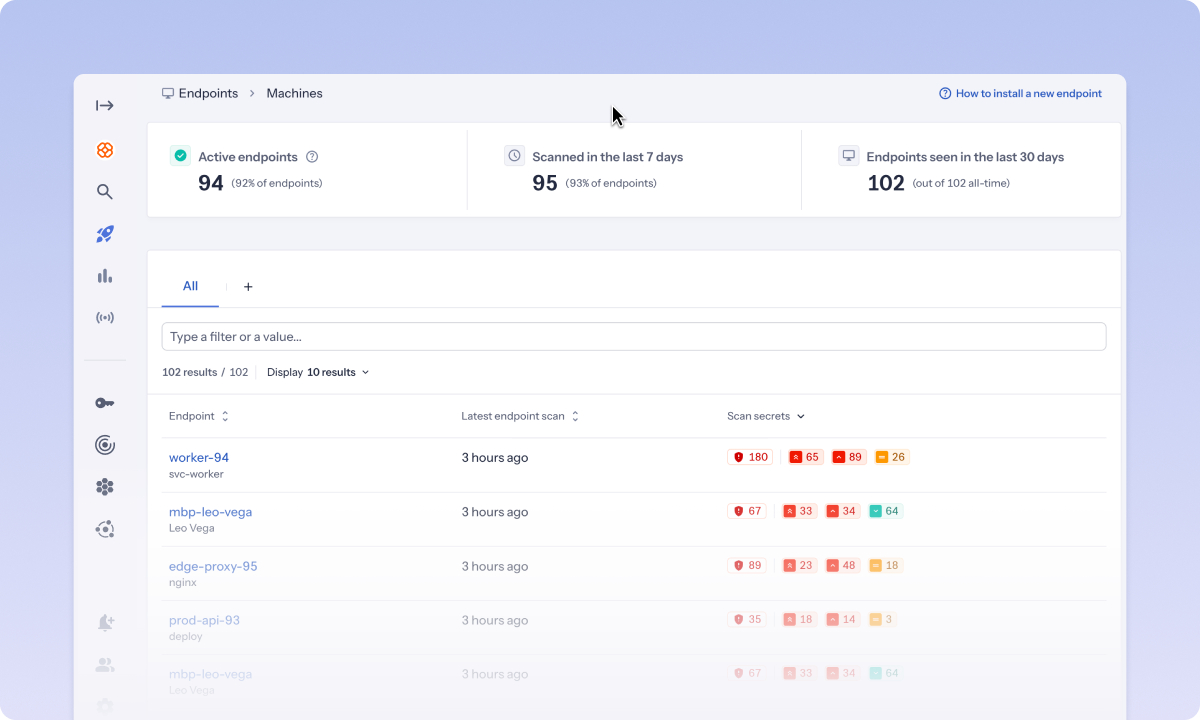 A dashboard shows machine endpoint data, including active endpoints (94), scanned in the last 7 days (95), and endpoints seen in the last 30 days (102). Below is a table listing endpoints, scan times, and security scores.