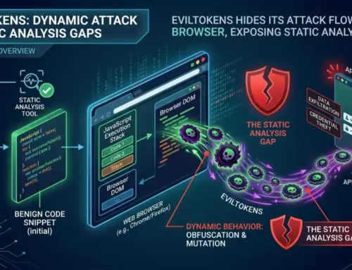 EvilTokens Hides Its Attack Flow in the Browser, Exposing Static Analysis Gaps