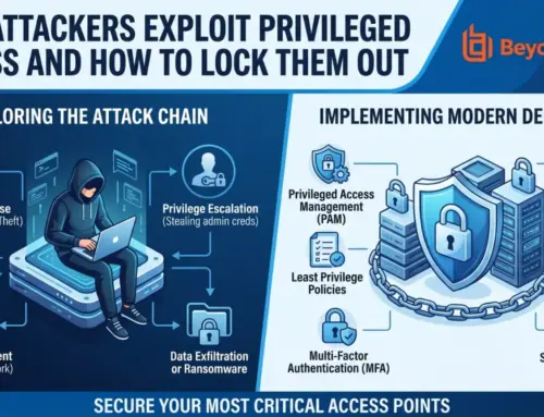 How Attackers Exploit Privileged Access and How to Lock Them Out