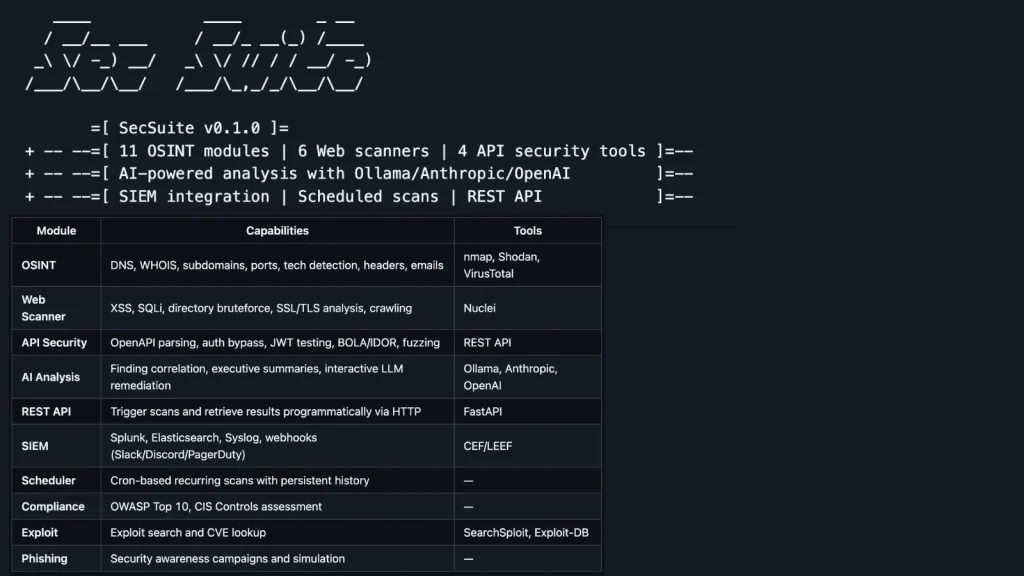 SecSuite-AI-powered-Tool-1024×576