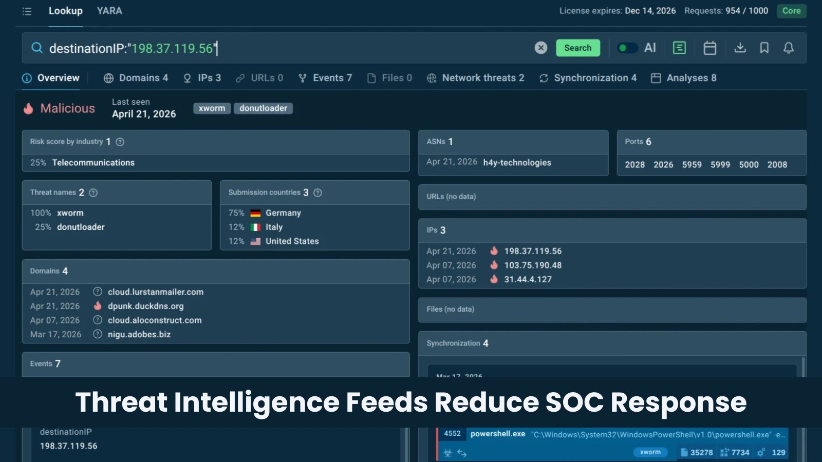 Threat Intelligence Feeds Reduce SOC Response