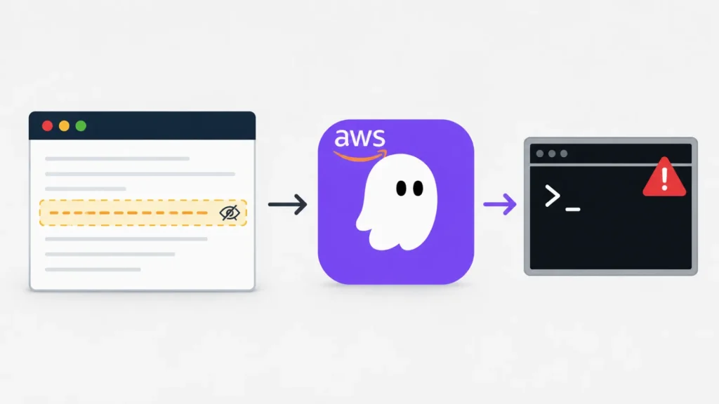 A diagram shows hidden text in a browser, an AWS ghost icon, and a command line with an error, connected by arrows, indicating a process flow.