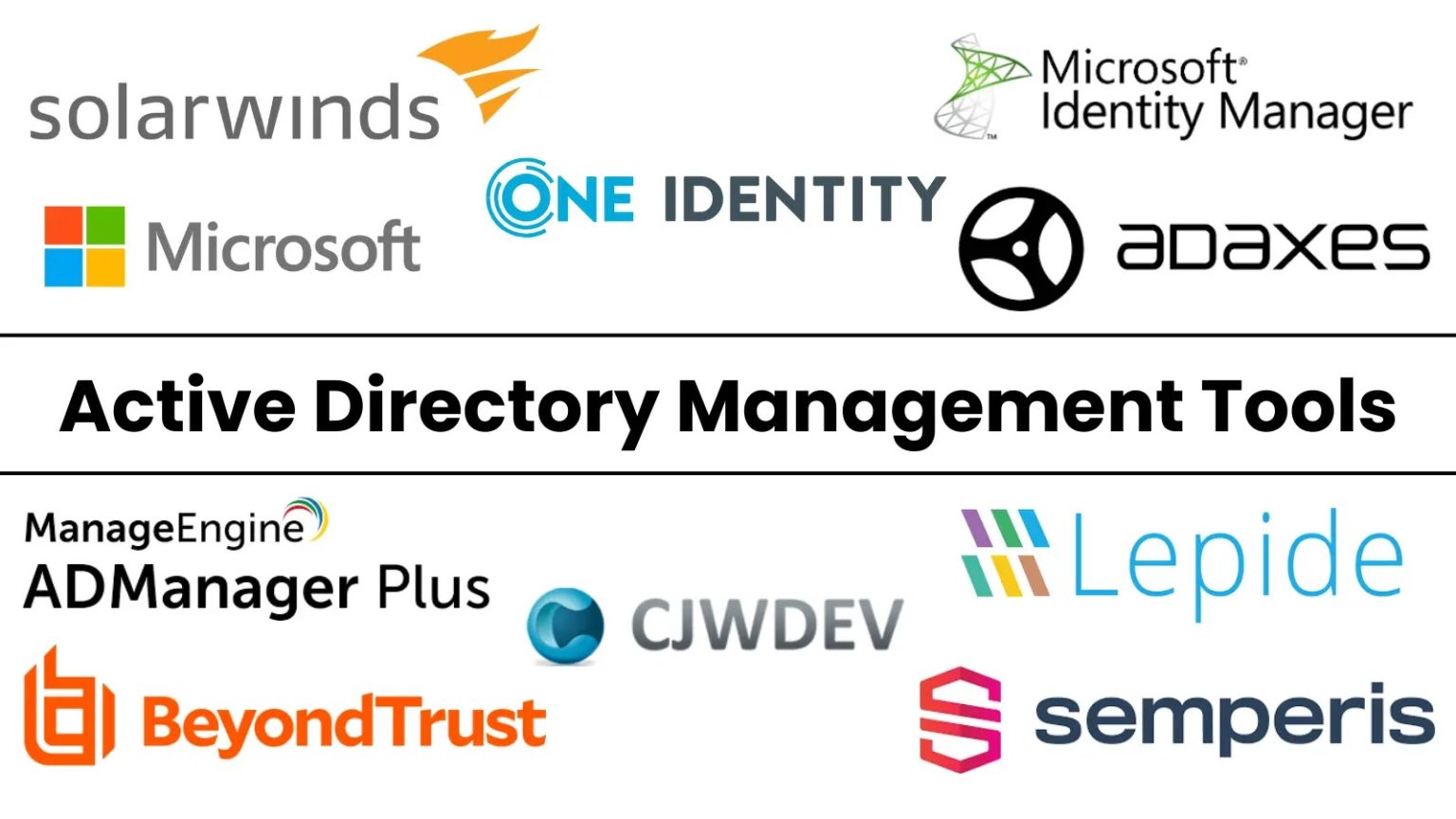 Active-Directory-Management-Tools-1536×864 Logos of various Active Directory management tools, including SolarWinds, Microsoft, One Identity, Adaxes, ADManager Plus, BeyondTrust, Microsoft Identity Manager, CJWDEV, Lepide, and Semperis.