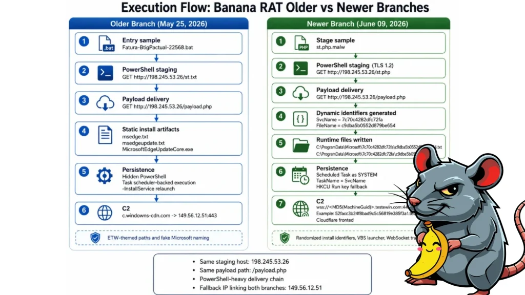 Banana-RAT-1024×576