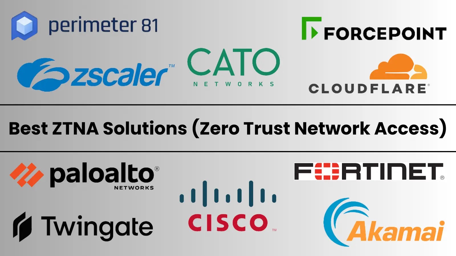 Best Cloud Access Security Broker Software (1) Logos of top ZTNA (Zero Trust Network Access) solutions, including Perimeter 81, Zscaler, Cato Networks, Forcepoint, Cloudflare, Palo Alto Networks, Fortinet, Twingate, Cisco, and Akamai.