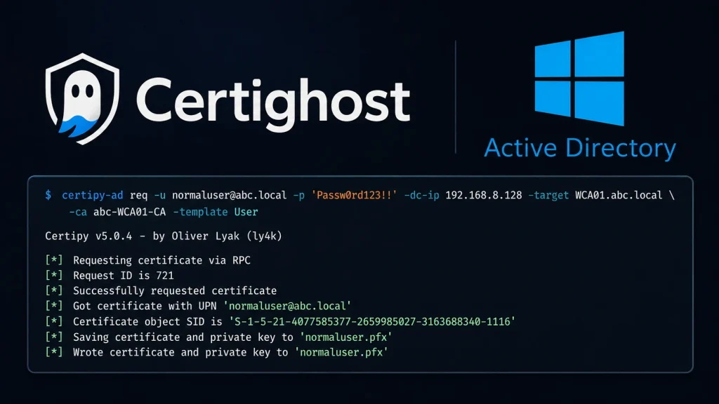 Certighost-Active-Directory-CS-Flaw-1024×576 A Certighost terminal window shows a certificate request command with details like username, password, IP, and target. The Certighost and Active Directory logos appear on a dark background.