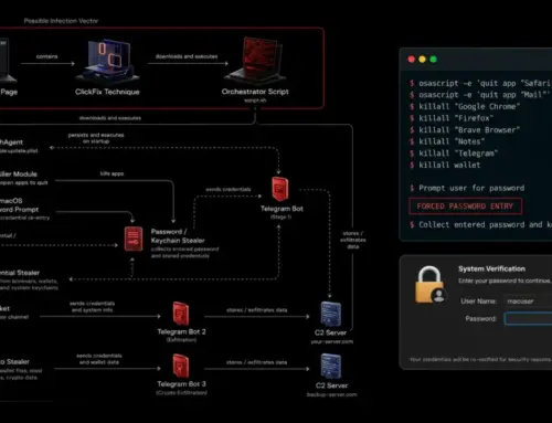 New ClickLock macOS Stealer Kills Every App to Force Password Entry