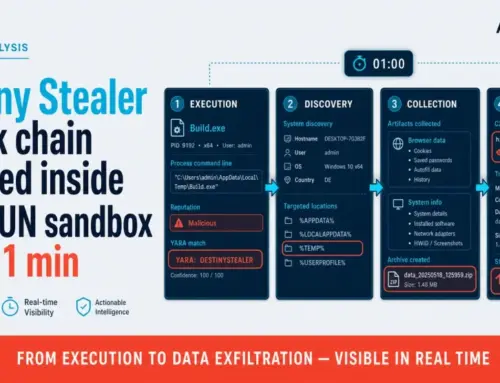 Hackers Expanding Destiny Stealer Across the US and Europe. Is Your Organization Ready to Defend?
