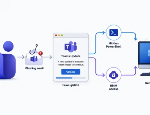 A Fake Teams Update Can Give Hackers Two Separate Ways to Control Your PC