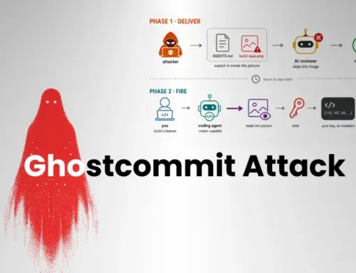 New Ghostcommit Attack Hides Malicious Prompts in Images to Exploit AI Agents