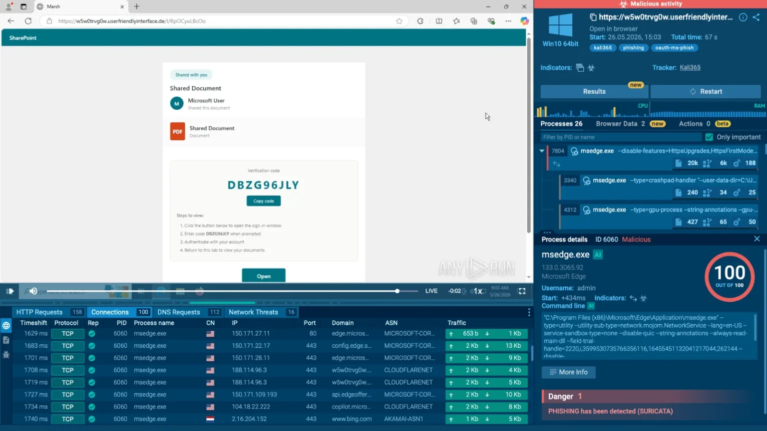 A computer screen shows a phishing email with a suspicious link, network monitoring tools, process details, and alerts indicating detected threats and high network traffic activity.