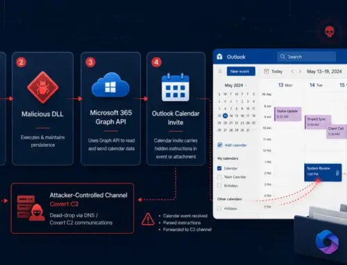 Hackers Are Turning Microsoft 365 Calendar Invites Into Secret Malware Command Channels