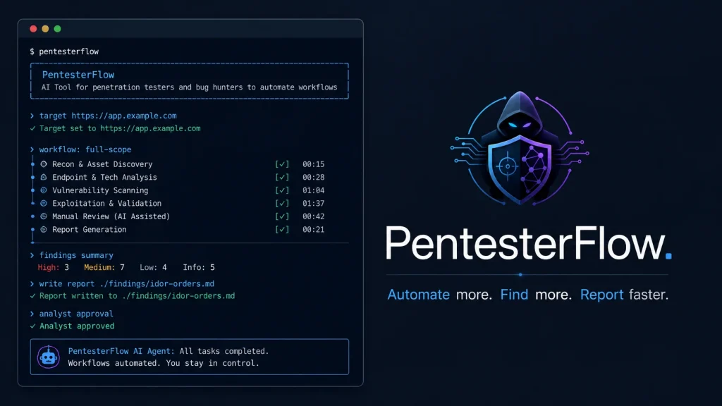 PentesterFlow-1024×576 A dark-themed UI for PentesterFlow, showing a code panel with workflow steps and a logo of a hooded figure with a shield. Text reads: PentesterFlow. Automate more. Find more. Report faster.