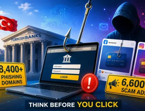 Turkish Banks Targeted by 8,400 Phishing Domains and 6,600 Social Media Scam Ads