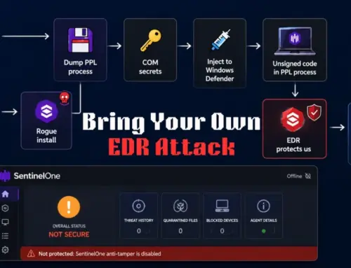 Bring Your Own EDR Attack Turns SentinelOne Into PPL-Protected Trojan Horse to Shield Malware