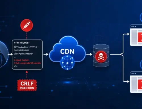 CRLF-Powered Desync Lets Attackers Poison CDN Cache and Serve XSS to Live Users