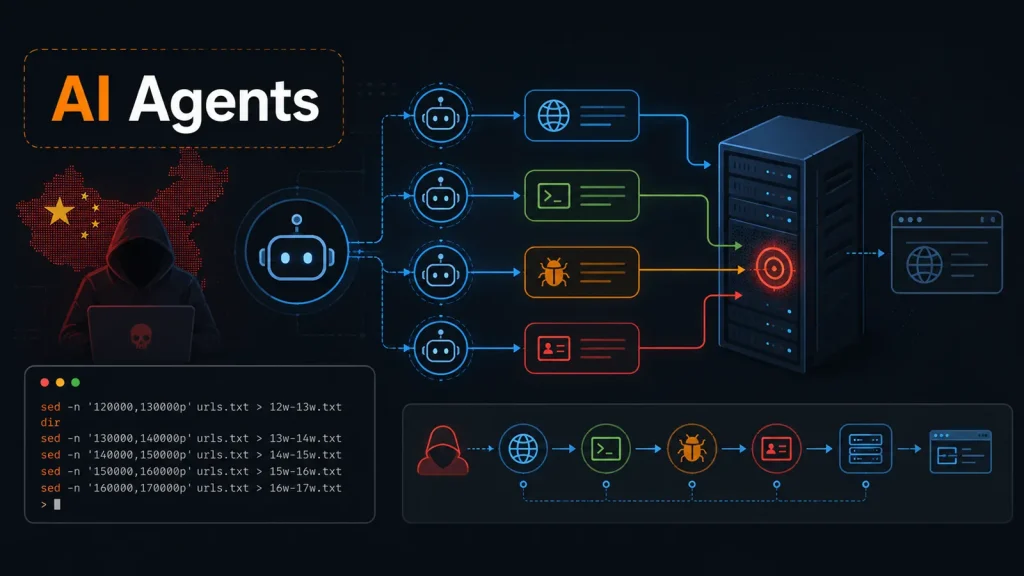 Illustration of AI agents, a server, code snippets, a hacker with a China map, and network symbols showing cyber threats and global data connections.
