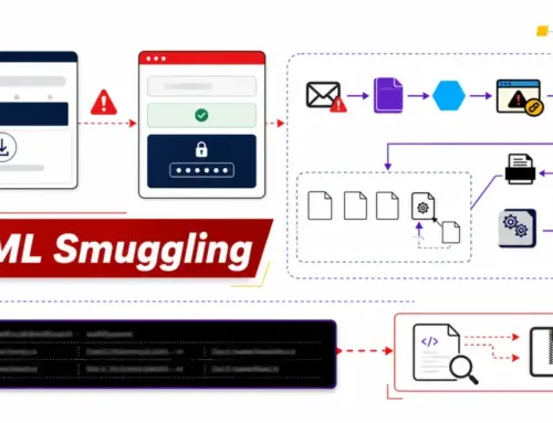 DCRat Campaign Hides Malware Archive Inside SVG Using HTML Smuggling