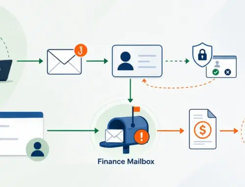Hackers Bypass Microsoft 365 MFA and Hijack Finance Mailbox to Steal Payments